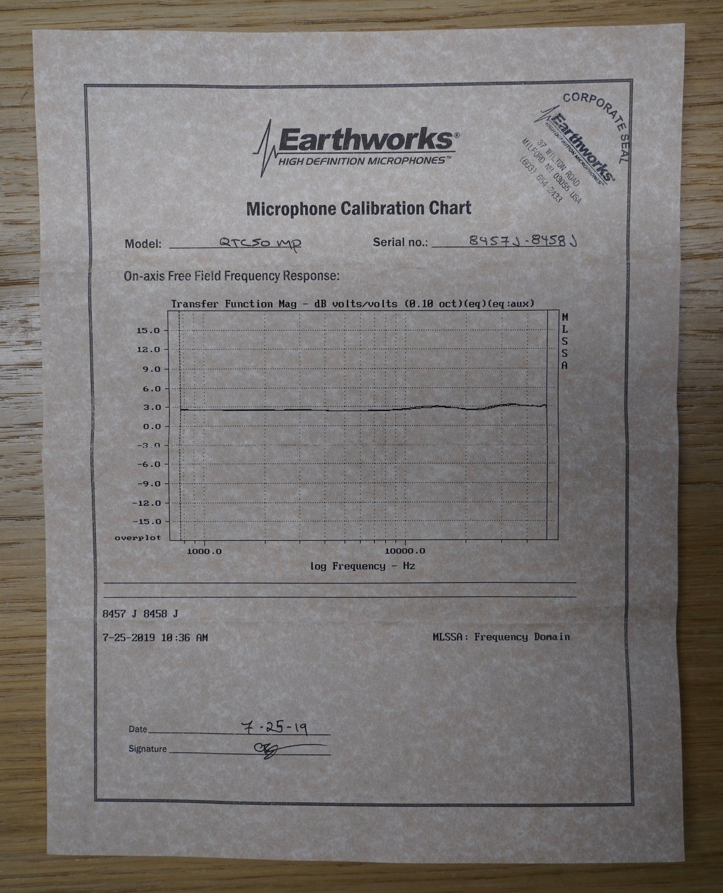 Earthworks QTC50mp